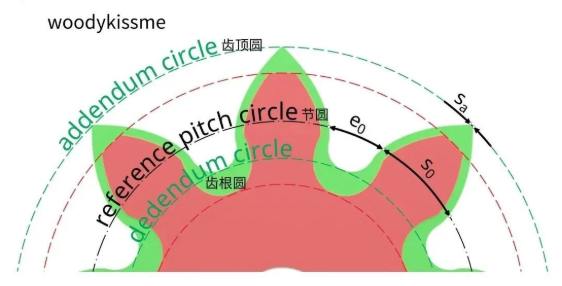 图片关键词 图片关键词